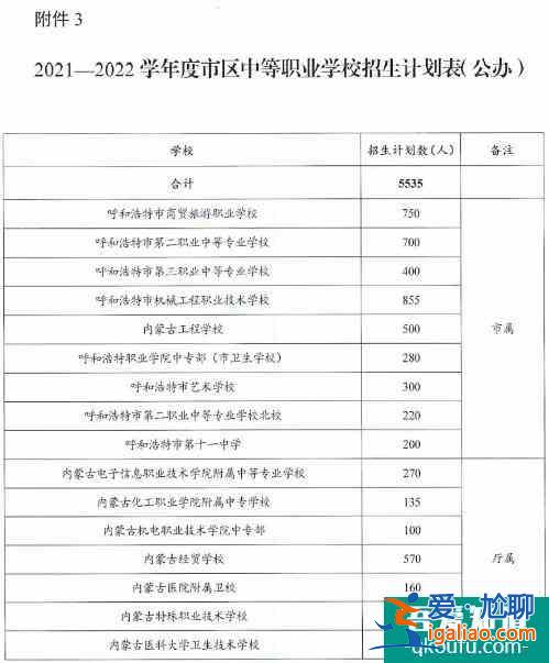 內(nèi)蒙古呼和浩特市2021年普通中學(xué)招生計劃公布！？