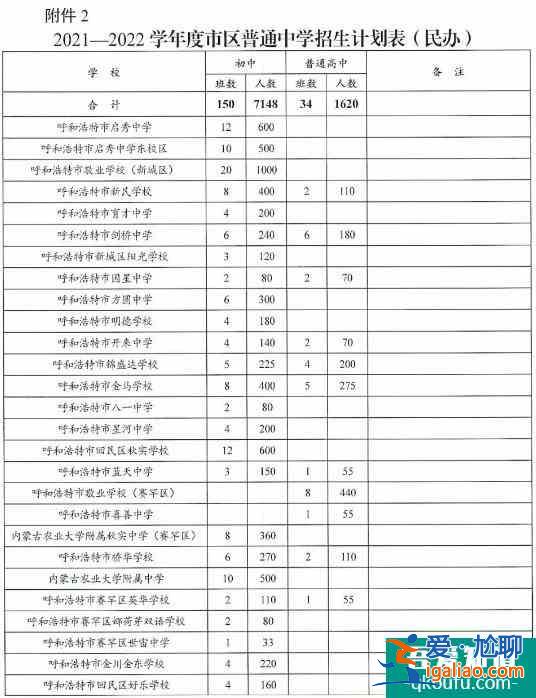 內(nèi)蒙古呼和浩特市2021年普通中學(xué)招生計劃公布！？