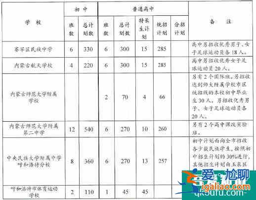 內(nèi)蒙古呼和浩特市2021年普通中學(xué)招生計劃公布！？