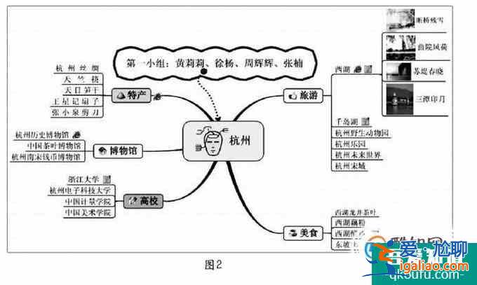 學(xué)習(xí)思維導(dǎo)圖的心得體會？