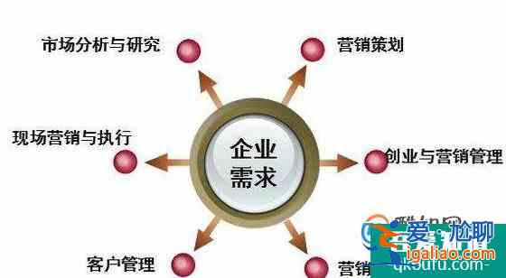 市場(chǎng)營(yíng)銷專業(yè)好嗎？