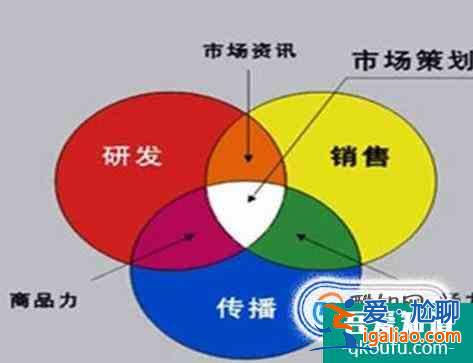 市場(chǎng)營(yíng)銷專業(yè)好嗎？