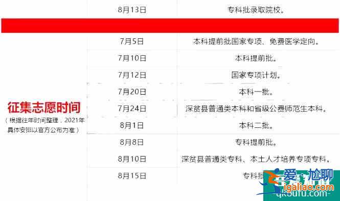 四川省2021年高考結(jié)束后，志愿填報(bào)是什么時(shí)候？？
