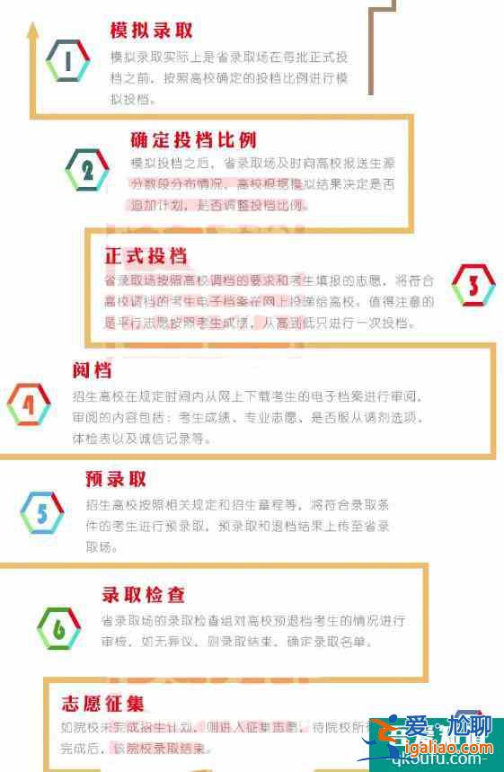 四川省2021年高考結(jié)束后，志愿填報(bào)是什么時(shí)候？？