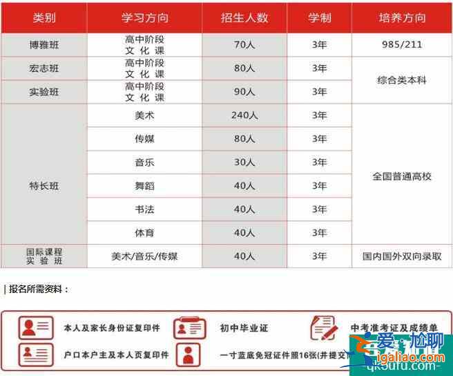 上西安博雅藝術(shù)高中，入學后能正常參加高考嗎？？