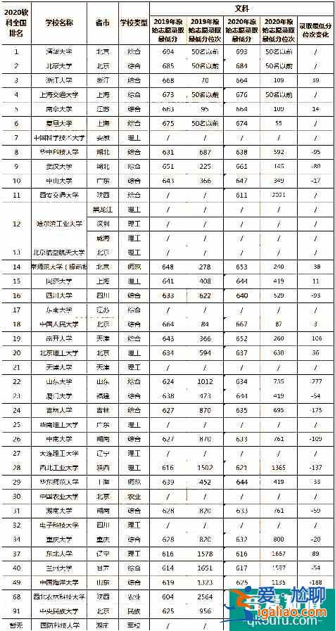 2021年云南省高考成績在全省排名多少能上一本？？