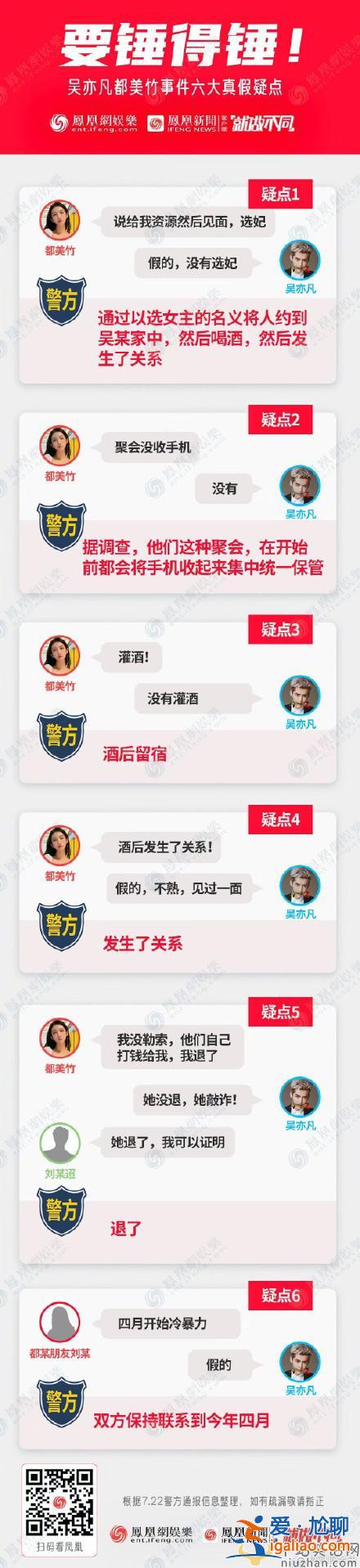 北京警方通報(bào)吳亦凡與都美竹事件 性關(guān)系實(shí)錘！