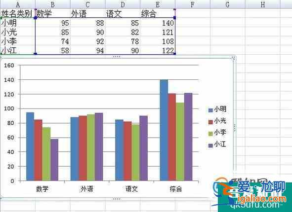 Excel表格里怎樣添做圖表數(shù)據(jù)分析？