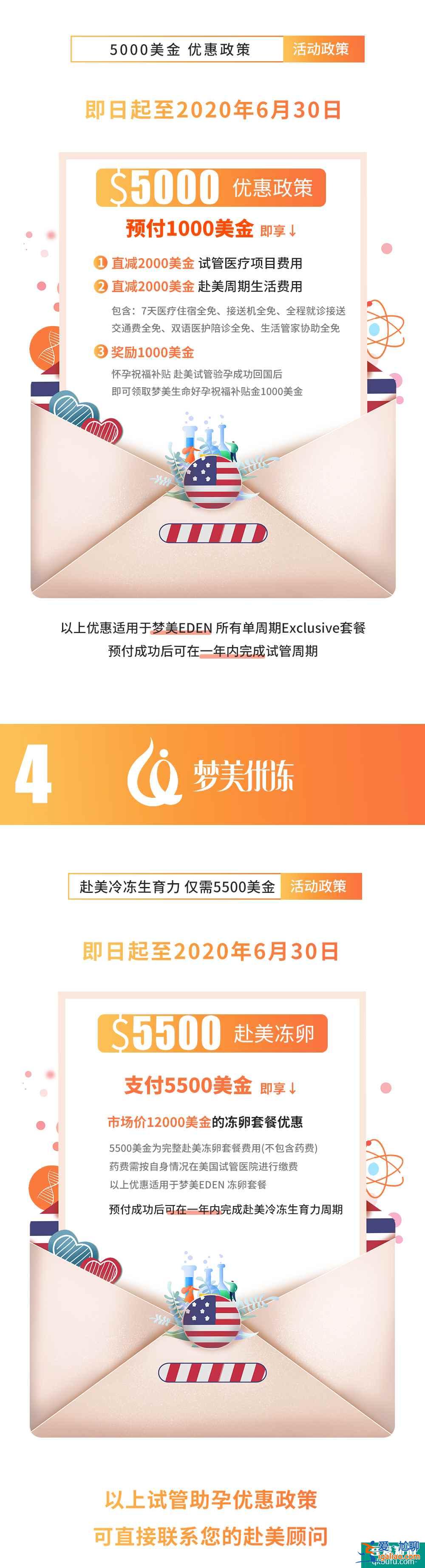 疫情特惠！試管嬰兒1000美金直抵6000美金??？