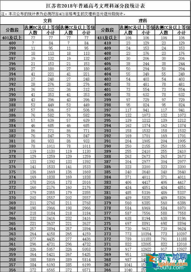 江蘇省2021年高考志愿模擬填報(bào)流程公布！附歷年分?jǐn)?shù)線！？