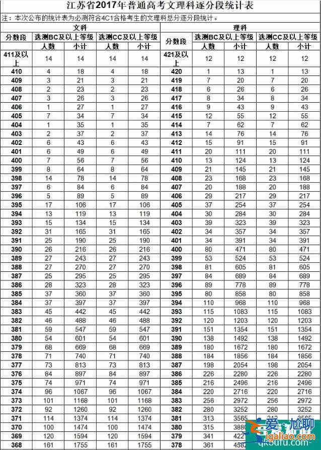 江蘇省2021年高考志愿模擬填報(bào)流程公布！附歷年分?jǐn)?shù)線??？
