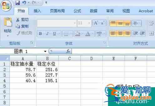 如何使用Excel計(jì)算相關(guān)系數(shù)？