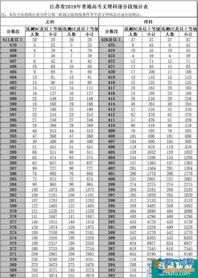 江蘇省2021年高考志愿模擬填報(bào)流程公布！附歷年分?jǐn)?shù)線??？