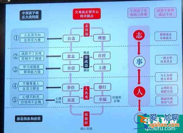 “愛與幸福”咸陽專場講座：孩子表現(xiàn)出來的“問題”并不是真的？