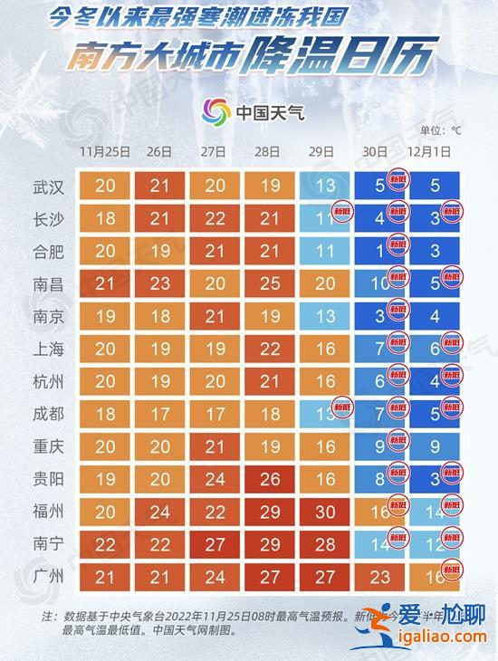 今冬最強(qiáng)寒潮來了！全國超30省區(qū)市都將受到影響 多地降溫超20℃？