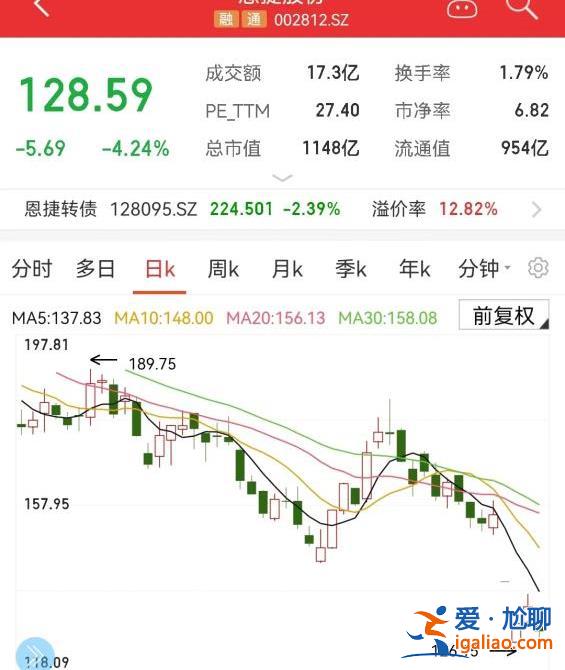 一周內(nèi)五家上市公司董事長(zhǎng)出事 他們都做了啥？？