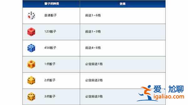 FGO國(guó)服FR聯(lián)動(dòng)棋盤(pán)游戲默示錄骰子有什么用？活動(dòng)游戲機(jī)制圖文說(shuō)明？
