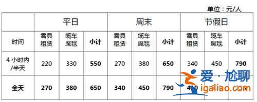 長白山萬達滑雪場門票多少錢，長白山萬達小鎮(zhèn)住哪好？