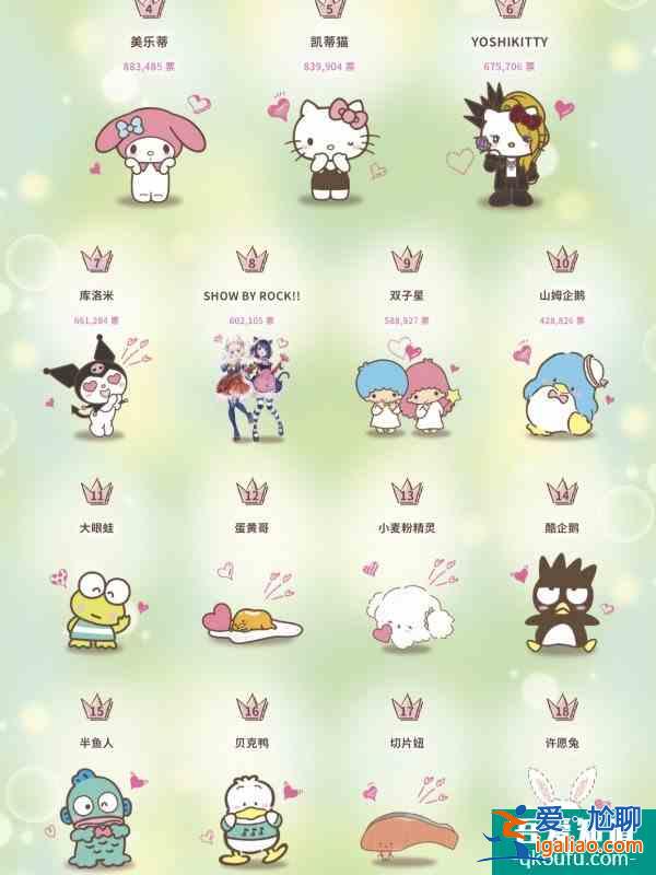 科普！不認(rèn)識(shí)？2021三麗鷗明星角色人氣評(píng)選？