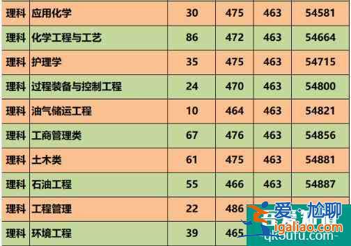 延安大學(xué)2021年錄取分?jǐn)?shù)線是多少？招多少人？？