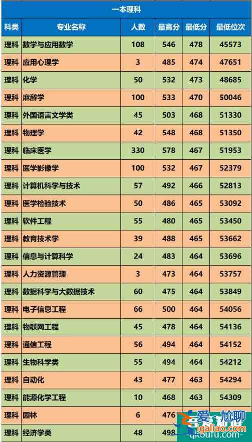 延安大學(xué)2021年錄取分?jǐn)?shù)線是多少？招多少人？？