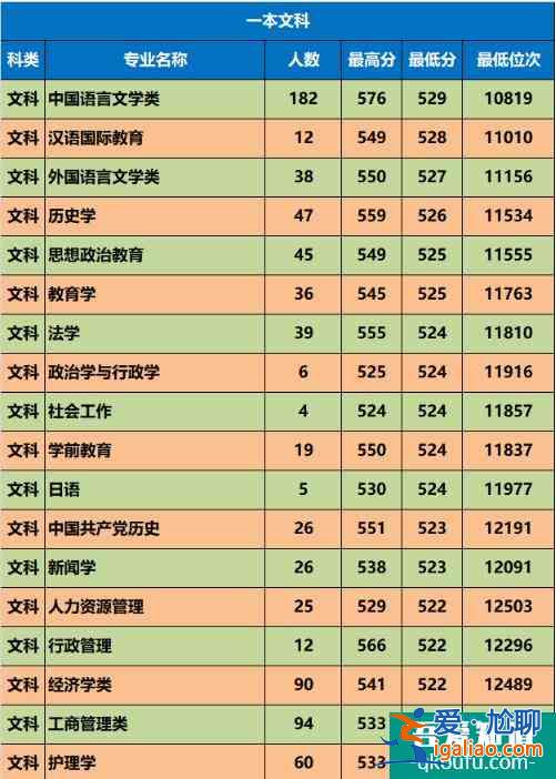 延安大學(xué)2021年錄取分?jǐn)?shù)線是多少？招多少人？？