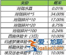 王者榮耀玲瓏奪寶在哪？玲瓏奪寶獎勵及規(guī)則大全？