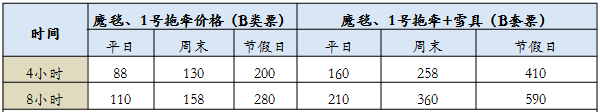 【崇禮滑雪場(chǎng)門票多少錢】雪季崇禮各大雪場(chǎng)票價(jià)？