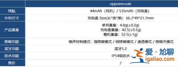oppoencoair值得入手嗎？