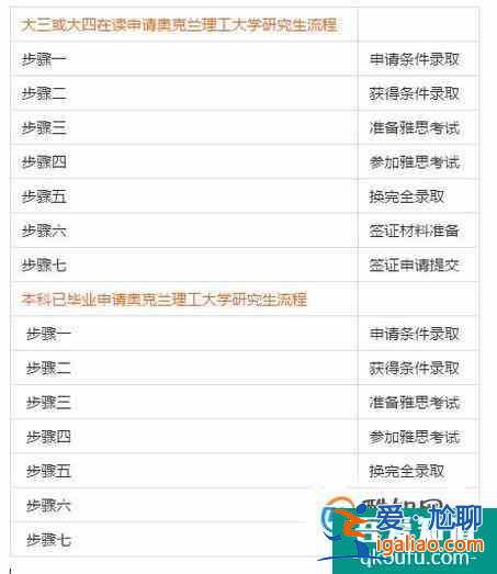 西澳大學留學可以打工嗎？？