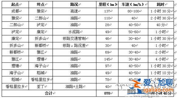 【成都到稻城亞丁】成都到稻城亞丁路線，成都到稻城亞丁自駕游？