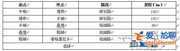 【成都到稻城亞丁】成都到稻城亞丁路線，成都到稻城亞丁自駕游？