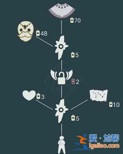 光遇5月20日復刻旅行先祖位置一覽 5.20復刻先祖白金斗篷先祖位置圖示？