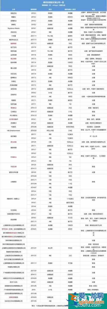 新文創(chuàng)背景下切入電影發(fā)行的騰訊影業(yè)要走向何方？？