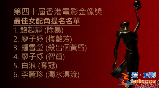 又延期了！第40屆香港電影金像獎(jiǎng)暫定6月舉辦