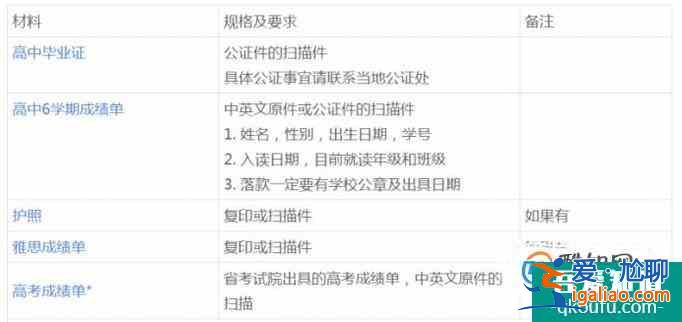 昆士蘭大學最近錄取分數(shù)線及注意事項？