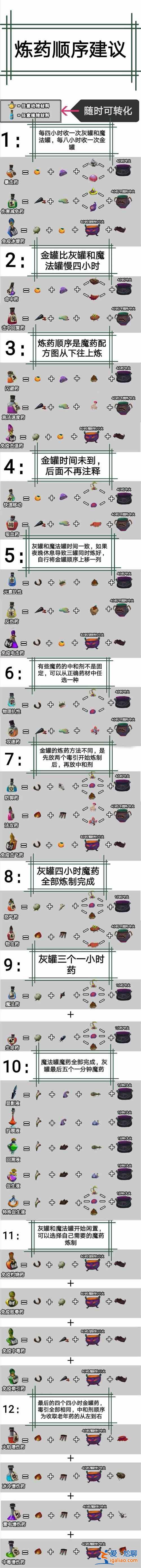 獨(dú)奏騎士魔藥配方大全，全種類魔藥配方煉藥順序圖文匯總？