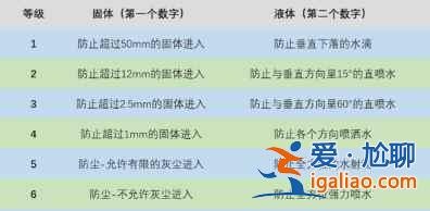 華碩ZenFone8mini可以防水嗎？