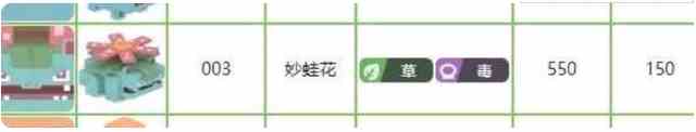 寶可夢大探險妙蛙種子藤鞭怎么洗出來？妙蛙種子藤鞭獲取方法？