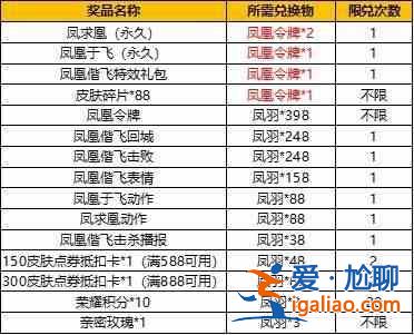 王者榮耀鳳凰令牌怎么獲得？鳳凰令牌抽獎(jiǎng)概率大全？