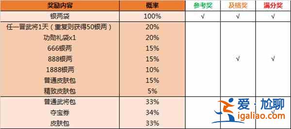 三國殺期中考試活動在哪里？期中考試參與答題活動獎勵預覽？