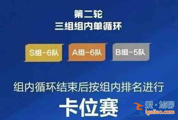 王者榮耀卡位賽什么意思？2021KPL卡位賽賽制說明？