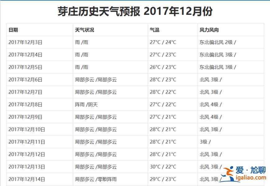 【芽莊12月天氣】2018年芽莊12月份天氣預(yù)報(bào)與穿衣指南? 【芽莊12月天氣】2018年芽莊12月份天氣預(yù)報(bào)與穿衣指南?