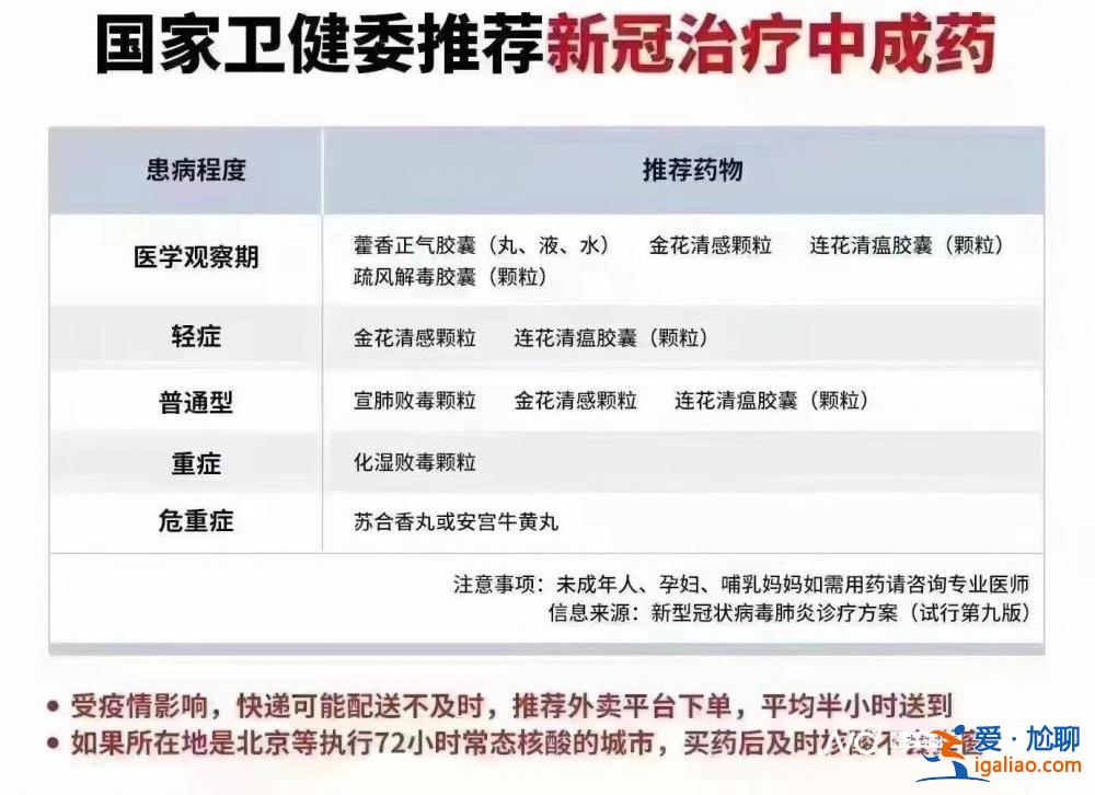 如輕癥允許居家隔離 可備退熱藥？