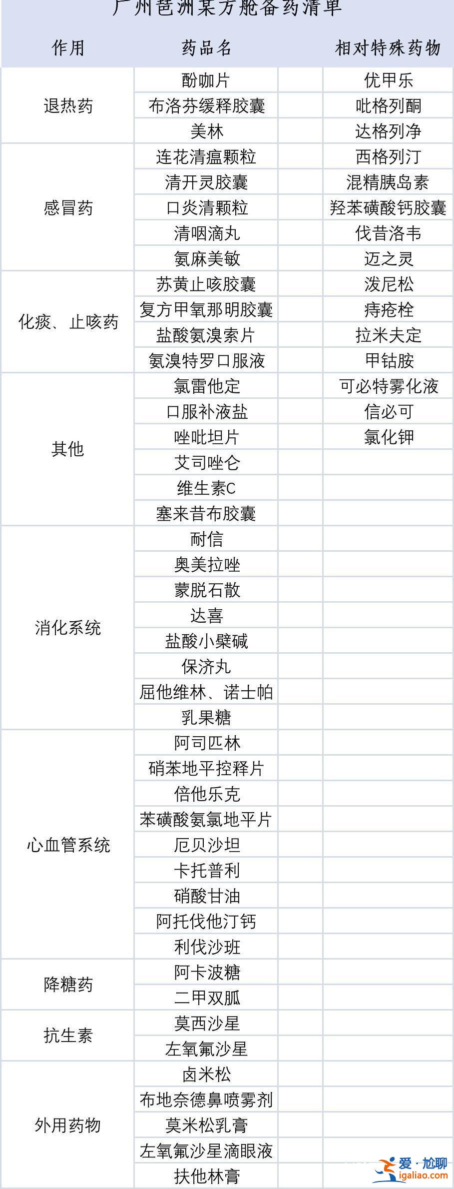 如輕癥允許居家隔離 可備退熱藥？