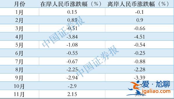見證歷史！人民幣破7大反攻！連續(xù)上漲1235個基點？