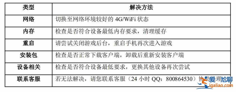 坎特伯雷公主與騎士喚醒冠軍之劍的奇幻冒險(xiǎn)4月27日什么時(shí)候開服？？