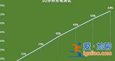 oppoA95手機(jī)怎么樣？