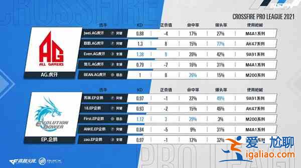 CFPL2021春季賽首場(chǎng)比賽的對(duì)陣雙方是？穿越火線春季賽首場(chǎng)比賽答案分享？
