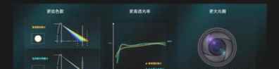 紅米k40游戲增強(qiáng)版鏡頭怎么樣？
